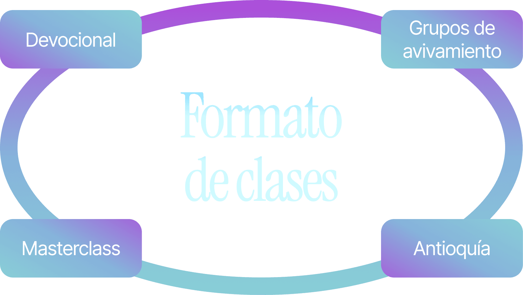 Formato de clases